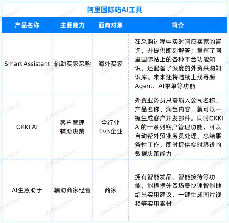 跨境电商出口营销工具_跨境出口电商营销工具有哪些_跨境电商营销工具有哪些