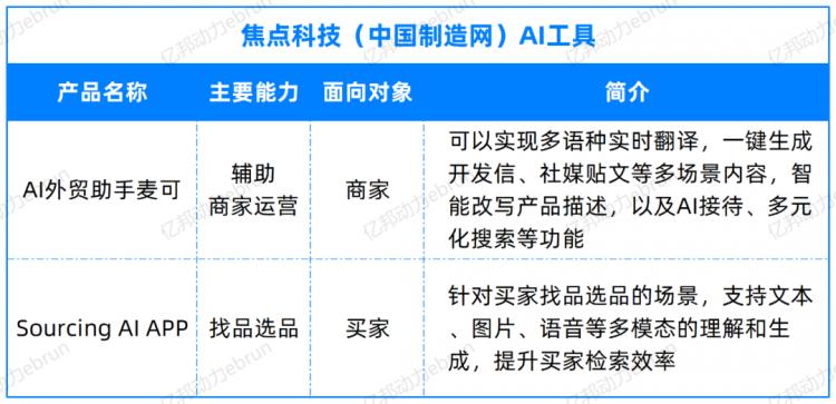 跨境出口电商营销工具有哪些_跨境电商营销工具有哪些_跨境电商出口营销工具