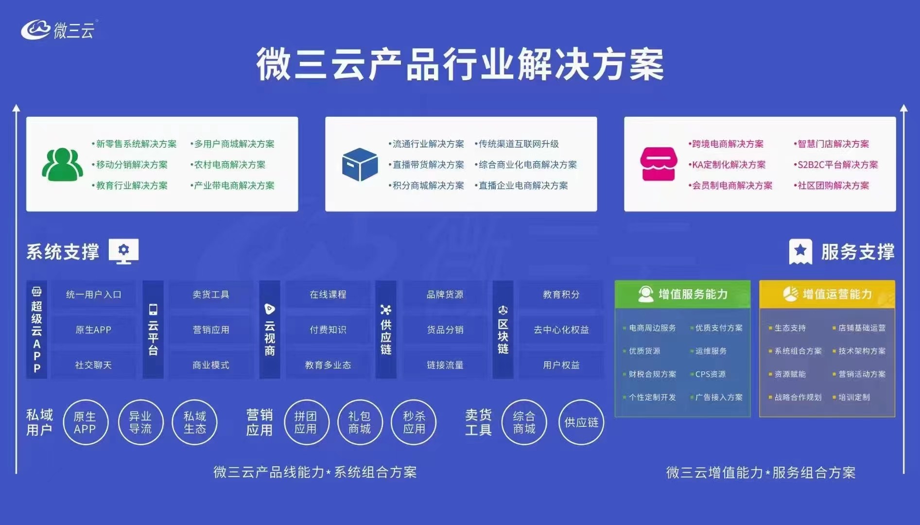 跨境电商自主营销有哪些工具_跨境电商自主营销工具有什么_跨境电商自主营销工具有哪些