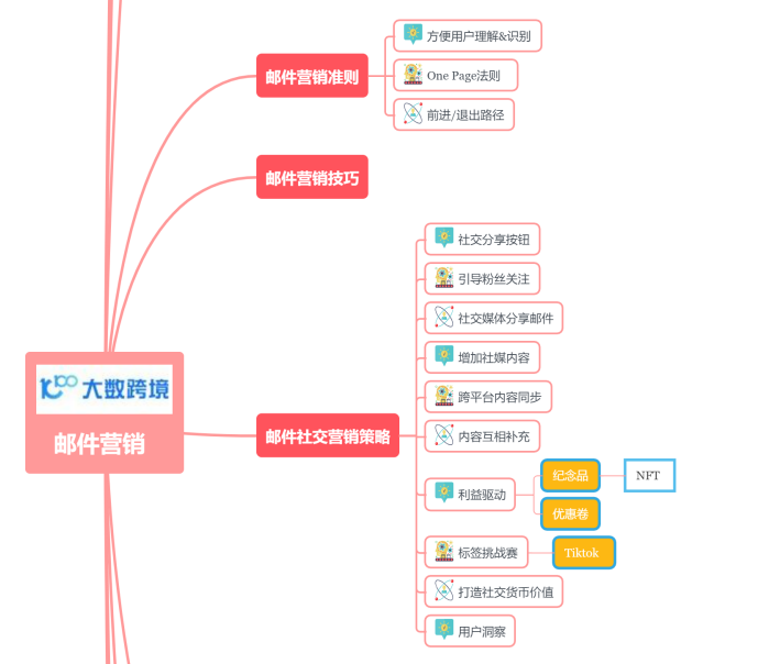 跨境电商社区营销工具主要有_跨境电商营销的实用工具_跨境电商社区有哪些