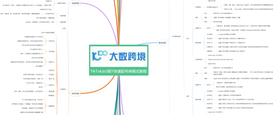 跨境电商社区营销工具主要有_跨境电商社区有哪些_跨境电商营销的实用工具