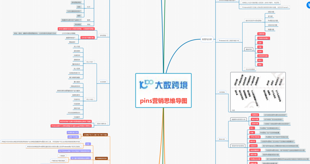 跨境电商社区有哪些_跨境电商营销的实用工具_跨境电商社区营销工具主要有