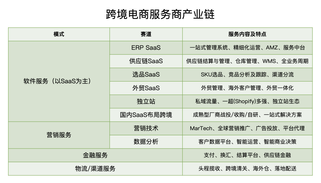 跨境电商站内外营销工具_跨境电商营销渠道有哪些_跨境电商营销的实用工具