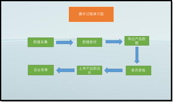 跨境电商营销渠道有哪些_跨境电商站外营销主要方式_跨境电商站内外营销工具