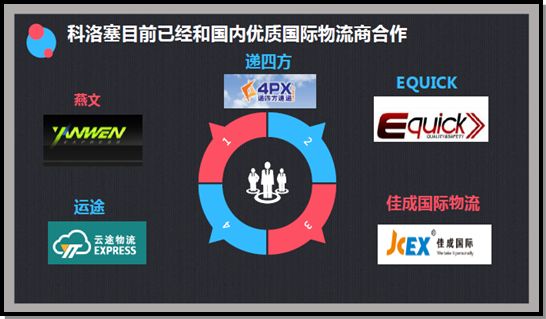 跨境电商营销渠道有哪些_跨境电商站内外营销工具_跨境电商站外营销主要方式