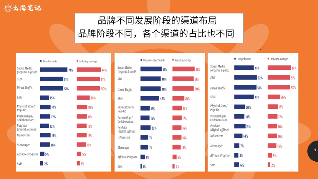 跨境电商营销工具平台包括_跨境电商平台营销工具包括_跨境电商营销的实用工具