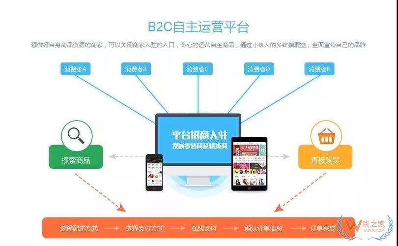 跨境电商平台的营销工具,跨境电商平台的工具研究